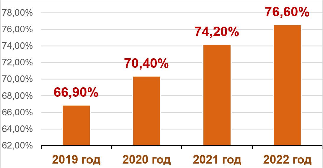sistemnaya rabota dinamika 1